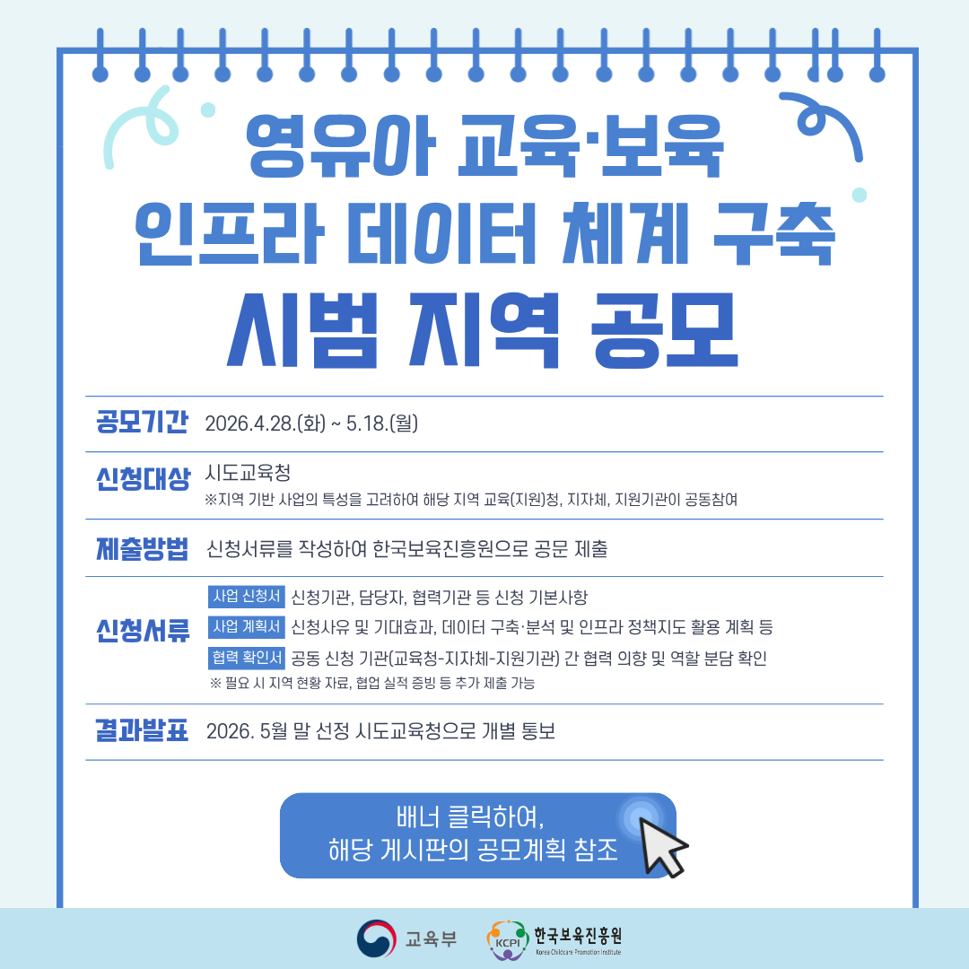 영유아 교육·보육 인프라 데이터 체계 구축 시범지역 공모 공고

공모기간: 2026.04.28.(화) ~ 5.18.(월)
신청대상: 시도교육청 (지역 기반 사업의 특성을 고려하여 해당 지역 교육(지원)청, 지자체, 지원기관이 공동참여)
제출방법: 신청서류를 작성하여 한국보육진흥원으로 공문 제출
신청서류: 사업 신청서, 사업 계획서, 협력 확인서
결과발표: 2026. 5월 말 선정 시도교육청으로 개별 통보

배너 클릭하여, 해당 게시판의 공모계획 참조